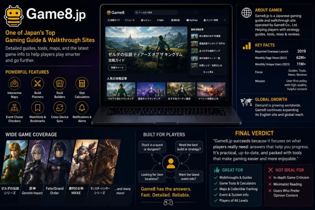 Game8.jp Review